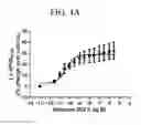 Fig. 08 - Methods for preparing triazole agonists of the APJ receptor