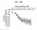 Fig. 09 - Methods for preparing triazole agonists of the APJ receptor