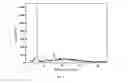 Fig. 02 - Omeprazole Sodium semihydrate and preparation method thereof