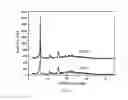 Fig. 05 - Omeprazole Sodium semihydrate and preparation method thereof