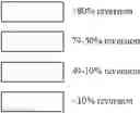 Fig. 78 - Alkyne-, azide- and triazole-containing flavonoids as modulators for multidrug resistance in cancers