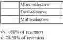 Fig. 80 - Alkyne-, azide- and triazole-containing flavonoids as modulators for multidrug resistance in cancers