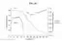 Fig. 44 - Solid forms of 1-ethyl-7-(2-methyl-6-(1H-1,2,4-triazol-3-yl)pyridin-3-YL)-3,4-dihydropyrazino [2,3-b]pyrazin-2(1H)-one as tor kinase inhibitors