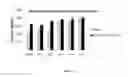 Fig. 03 - Compositions and methods for improving glucose uptake