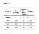 Fig. 32 - Prodrugs and methods of use thereof