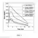 Fig. 02 - Pentaaza macrocyclic ring complexes possessing oral bioavailability
