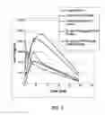 Fig. 03 - Pentaaza macrocyclic ring complexes possessing oral bioavailability