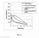 Fig. 04 - Pentaaza macrocyclic ring complexes possessing oral bioavailability