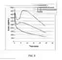 Fig. 06 - Pentaaza macrocyclic ring complexes possessing oral bioavailability
