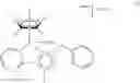 Fig. 09 - Ruthenium-based triazole carbene complexes