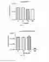Fig. 03 - Antimicrobial preparation and uses thereof