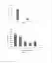 Fig. 05 - Antimicrobial preparation and uses thereof