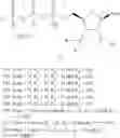 Fig. 310 - 3′-substituted methyl or alkynyl nucleosides nucleotides for the treatment of HCV