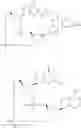 Fig. 825 - Cyclic di-nucleotide compounds as sting agonists