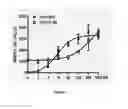 Fig. 03 - SELECTIVE GLUCOCORTICOID RECEPTOR LIGANDS