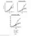 Fig. 07 - SELECTIVE GLUCOCORTICOID RECEPTOR LIGANDS
