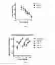 Fig. 08 - SELECTIVE GLUCOCORTICOID RECEPTOR LIGANDS