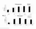 Fig. 03 - COMPOSITIONS AND METHODS TO INCREASE PRODUCTION
