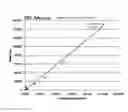Fig. 09 - COMPOSITIONS AND METHODS TO INCREASE PRODUCTION