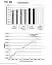 Fig. 10 - COMPOSITIONS AND METHODS TO INCREASE PRODUCTION