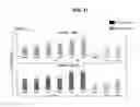 Fig. 17 - COMPOSITIONS AND METHODS TO INCREASE PRODUCTION