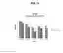 Fig. 19 - COMPOSITIONS AND METHODS TO INCREASE PRODUCTION