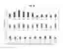 Fig. 22 - COMPOSITIONS AND METHODS TO INCREASE PRODUCTION