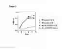 Fig. 04 - Interleukin 15 as selectable marker for gene transfer in lymphocytes
