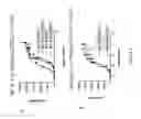 Fig. 06 - Superagonists, partial agonists and antagonists of interleukin-2