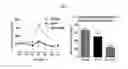 Fig. 04 - Thioamide-modified peptides and uses thereof
