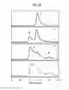 Fig. 11 - Thioamide-modified peptides and uses thereof