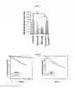 Fig. 13 - Thioamide-modified peptides and uses thereof
