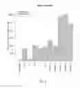 Fig. 07 - MUTANT SMOOTHENED AND METHODS OF USING THE SAME