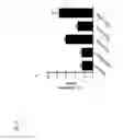 Fig. 11 - MUTANT SMOOTHENED AND METHODS OF USING THE SAME
