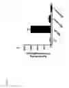Fig. 13 - MUTANT SMOOTHENED AND METHODS OF USING THE SAME