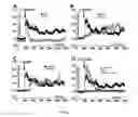 Fig. 02 - Polypeptides and uses thereof for reducing CD95-mediated cell motility