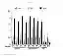 Fig. 12 - Antibodies and processes for preparing the same