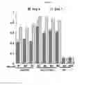 Fig. 13 - Antibodies and processes for preparing the same