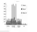 Fig. 14 - Antibodies and processes for preparing the same