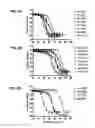 Fig. 13 - Engineering of immunoglobulin domains