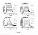 Fig. 17 - Engineering of immunoglobulin domains