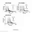 Fig. 20 - Engineering of immunoglobulin domains
