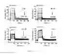 Fig. 28 - Engineering of immunoglobulin domains