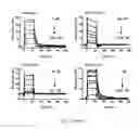 Fig. 29 - Engineering of immunoglobulin domains
