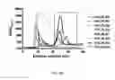 Fig. 30 - Engineering of immunoglobulin domains
