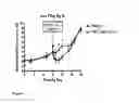 Fig. 02 - METHODS OF TREATING CHRONIC PAIN