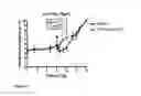 Fig. 03 - METHODS OF TREATING CHRONIC PAIN