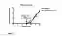 Fig. 04 - METHODS OF TREATING CHRONIC PAIN