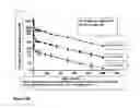Fig. 07 - METHODS OF TREATING CHRONIC PAIN