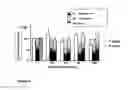 Fig. 11 - METHODS OF TREATING CHRONIC PAIN